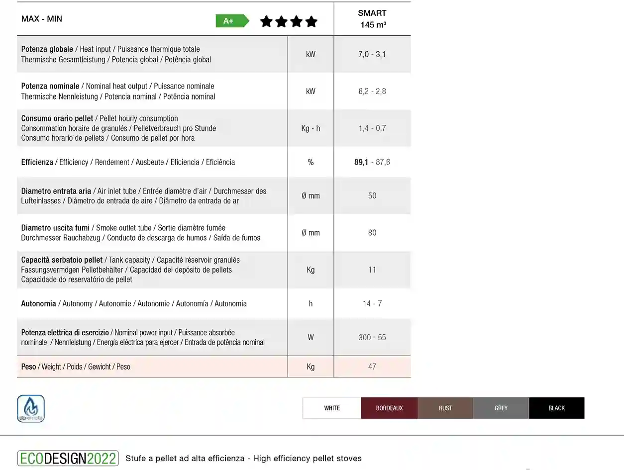 estufa compacta de pellets - petite estufa compacta de pellets - petite