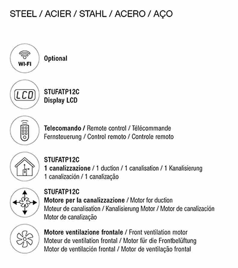 estufa pellet basica medidas