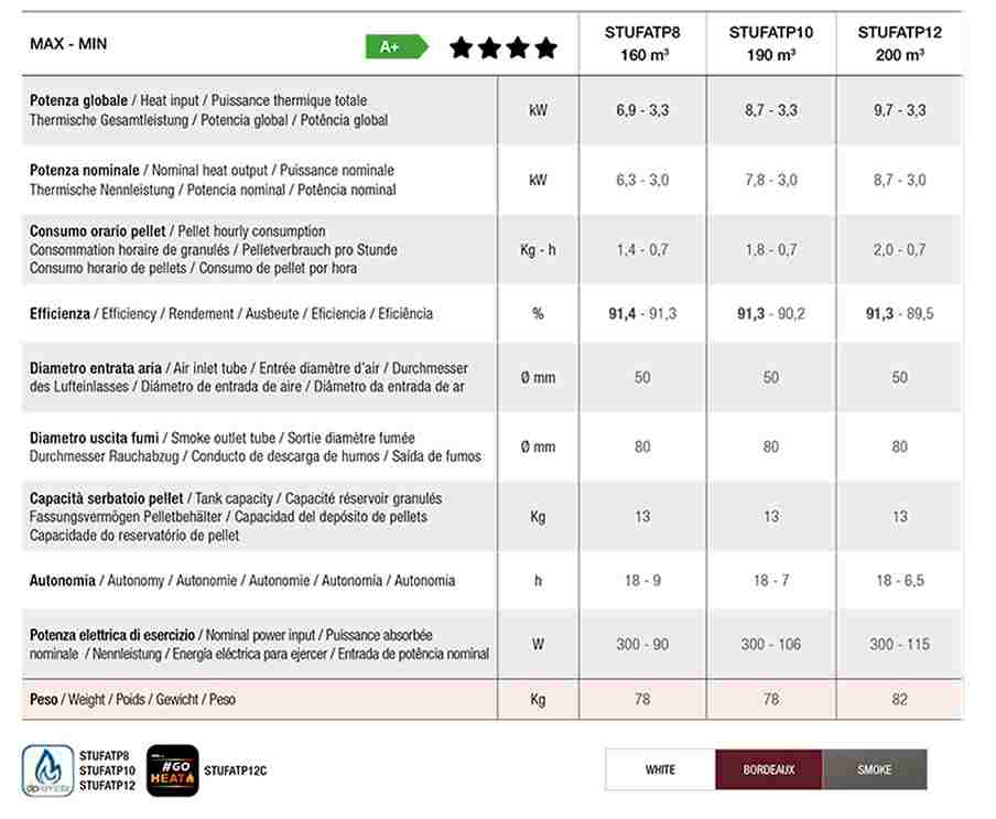 estufa pellet basica