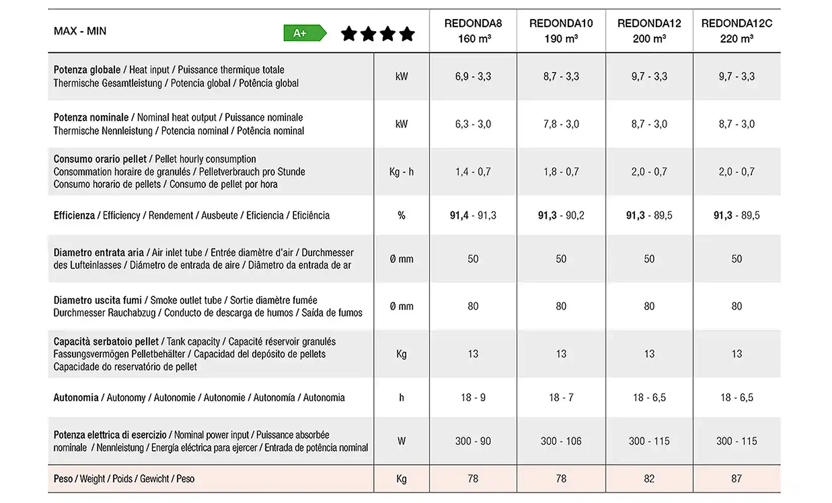 estufa pellet redonda estufas redonda pellet