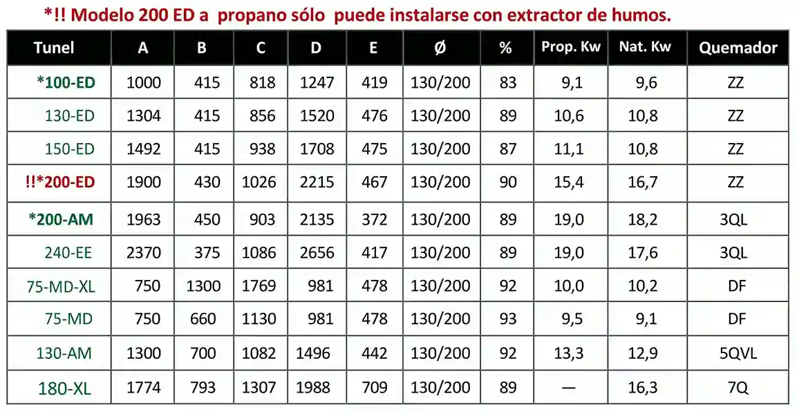 tunnel gas fireplaces dimensions