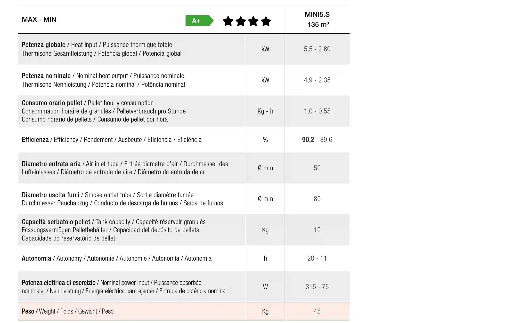 estufa pequeñapellet mini estufa pequeñapellet mini