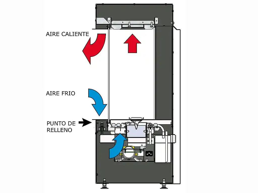 chimenea de bioetanol sistema calefactor